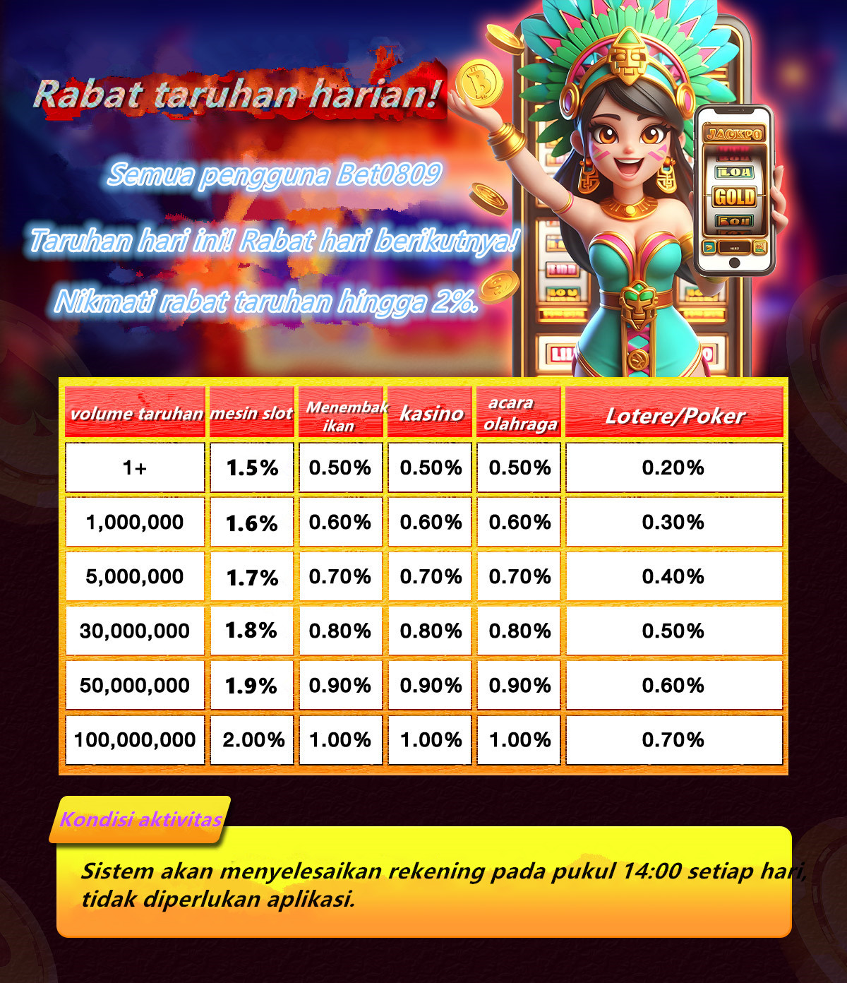 SUPER88: Situs Judi Slot Online Gacor Hari Ini Paling Terpercaya